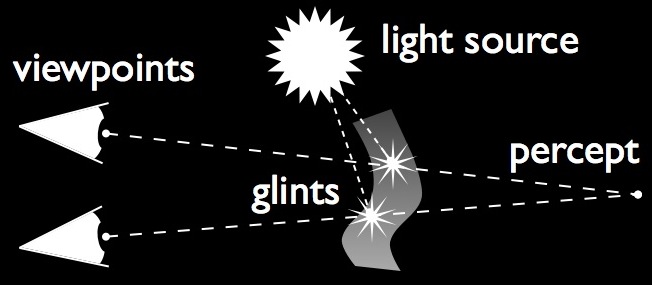 ray optics